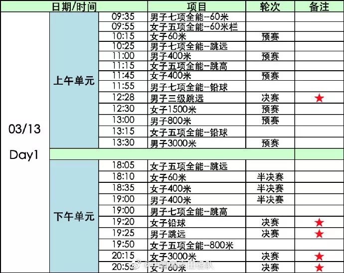 “南京魔方，田径梦想”2020年世界室内田径锦标赛